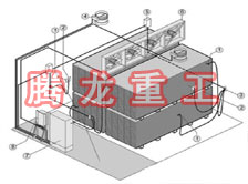 指接板烘干設(shè)備、指接板干燥設(shè)備、指接板烘干機(jī)、指接板干燥機(jī)、木工板烘干設(shè)備、木工板干燥設(shè)備...